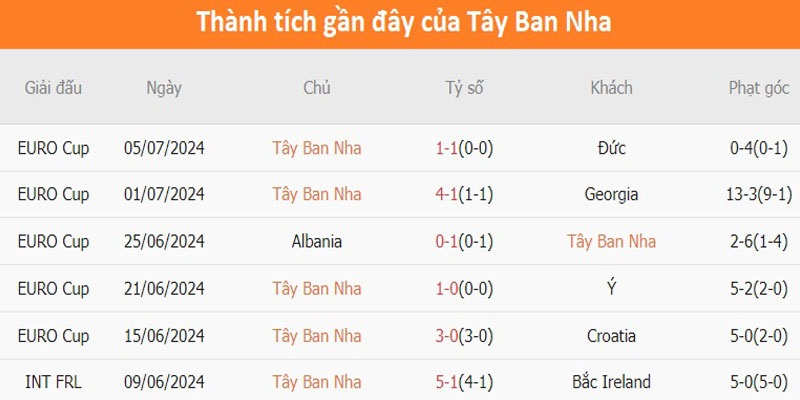 Phân tích những thông số về mặt chuyên môn trong các trận gần nhất